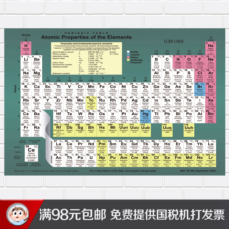 Chemistry Wall Charts
