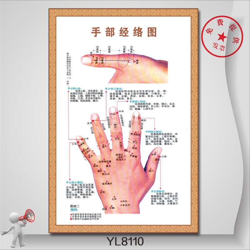 Hand Acupuncture Chart